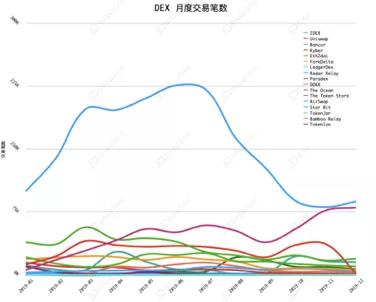 DAppTotal研究院：2019年度DeFi行业研究报告        