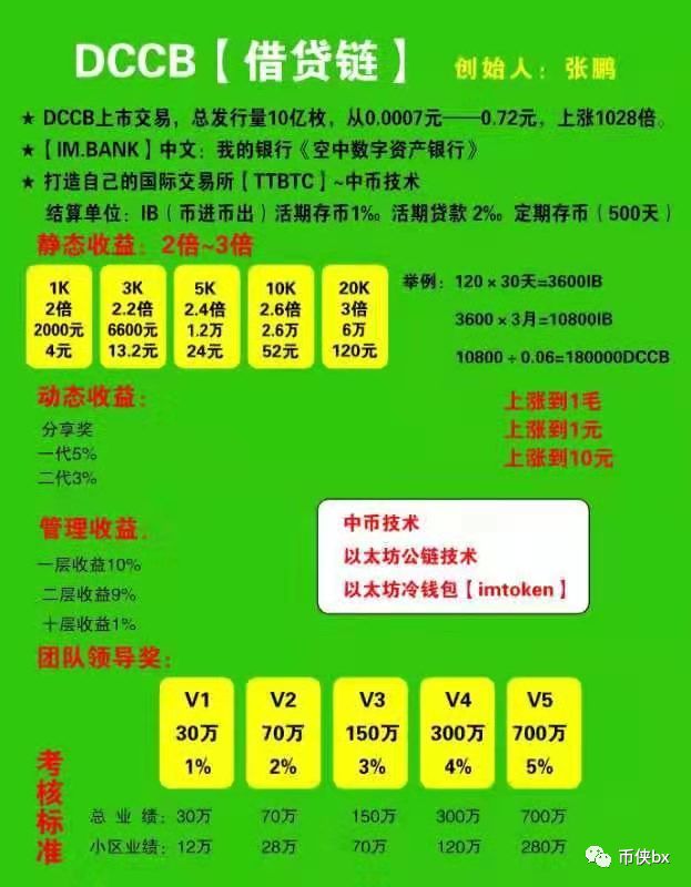 DCCB借贷链及IMBANK骗局，操盘手张鹏曾发行多个空气币收割