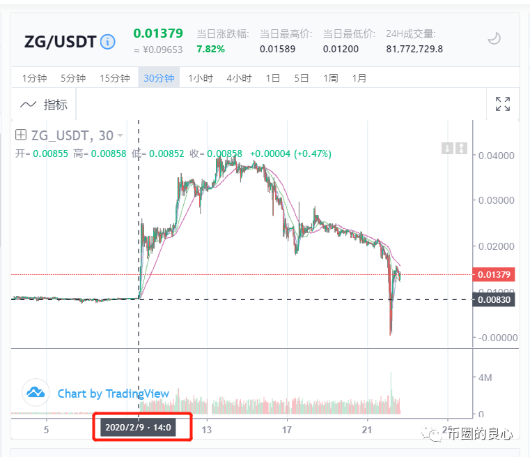韭菜的钱越来越难骗了，但是我可以明抢啊！