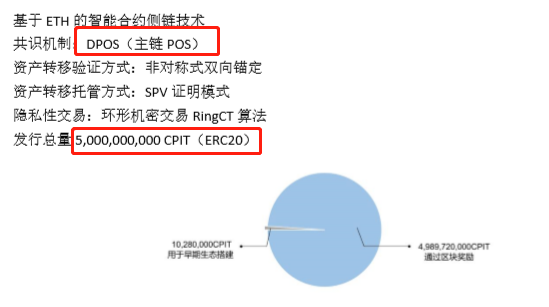 CPIT稳定币骗局，号称脚踢USDT，背后居然是之前Wotoken的骗子们