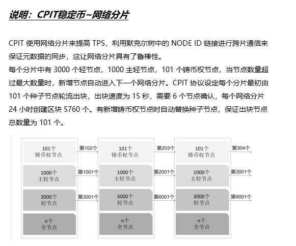 CPIT稳定币骗局，号称脚踢USDT，背后居然是之前Wotoken的骗子们