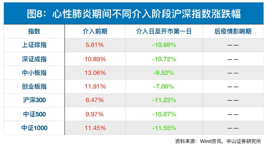 与2003年“非典”对比，评估本次新冠肺炎疫情的影响