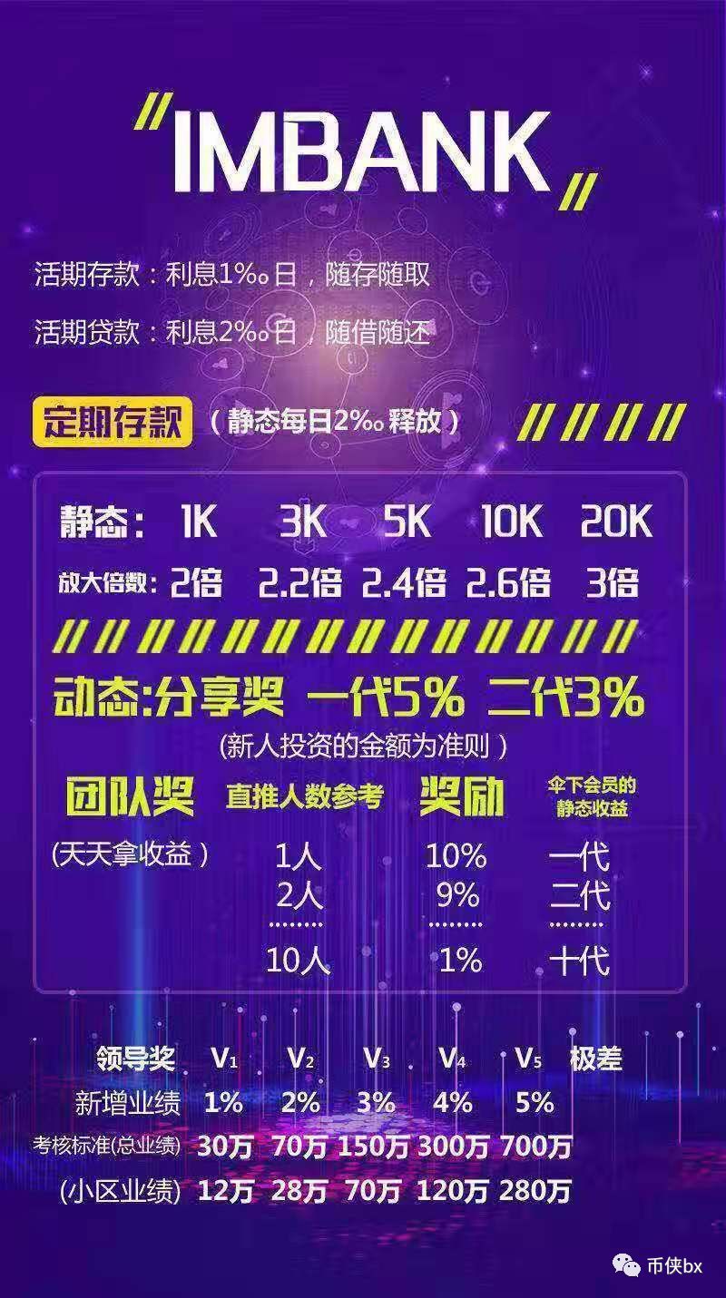 DCCB借贷链及IMBANK骗局，操盘手张鹏曾发行多个空气币收割