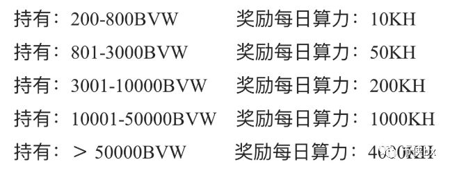 原Cloudtoken传销犯推出BVW新骗局，你还要做被割的韭菜？