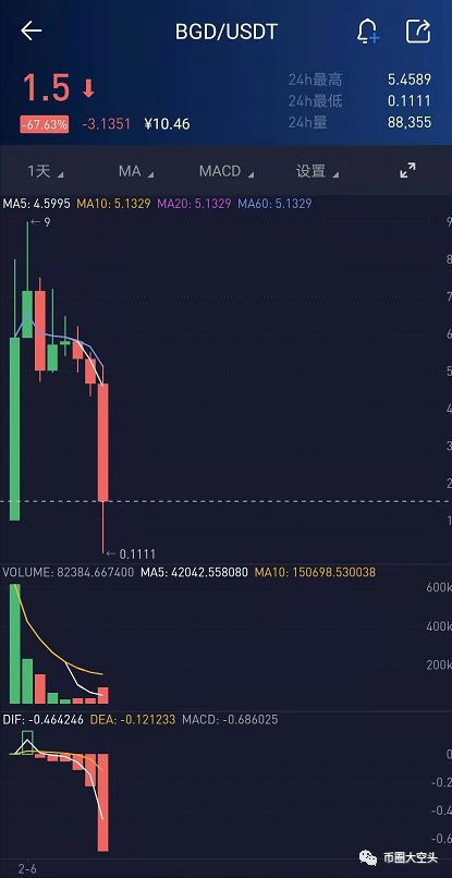 纽币交易所暴力收割，操盘手悬赏一万美金要你的头？
