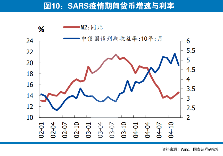 与2003年“非典”对比，评估本次新冠肺炎疫情的影响