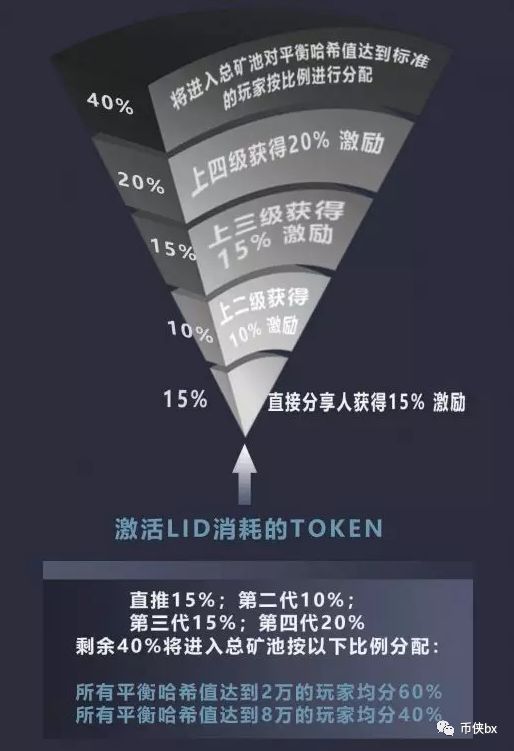 LBR万链之母？又是出口转内销的骗局！