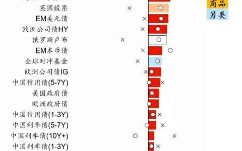 “减半”与“销毁”叠加出的刺激性行情