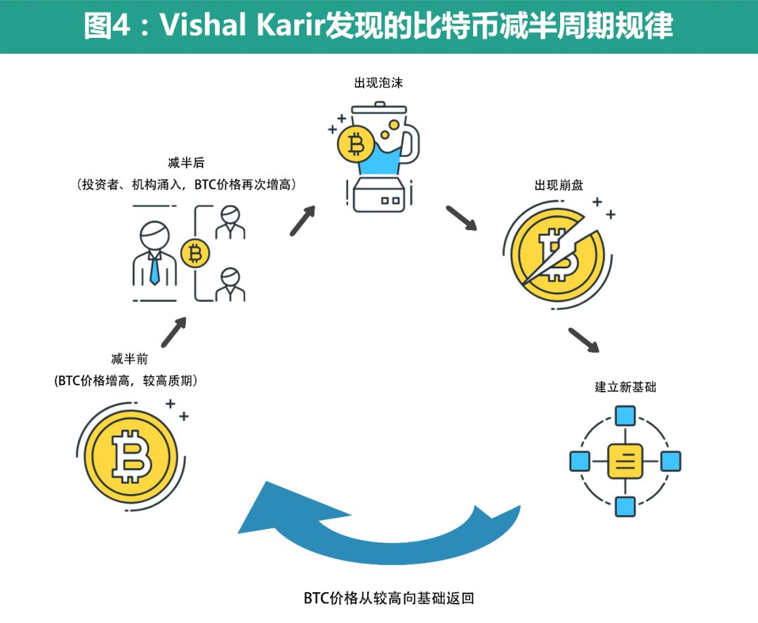 “减半”与“销毁”叠加出的刺激性行情