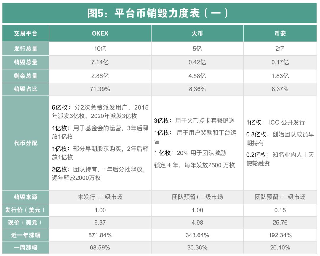 “减半”与“销毁”叠加出的刺激性行情