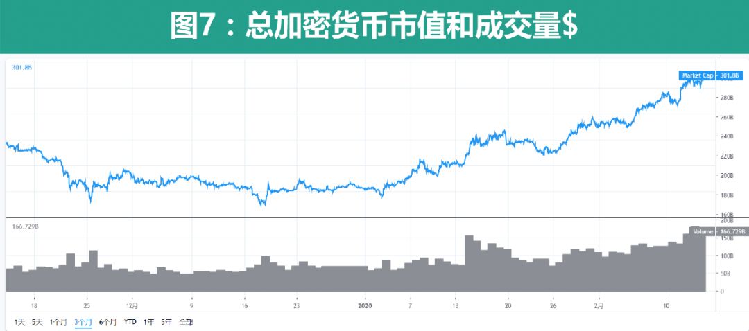 “减半”与“销毁”叠加出的刺激性行情