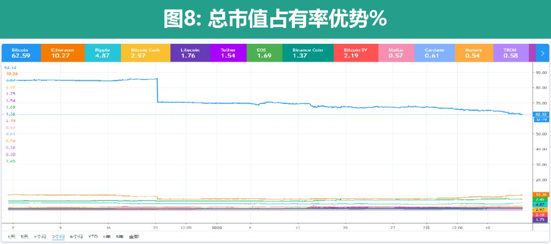 “减半”与“销毁”叠加出的刺激性行情