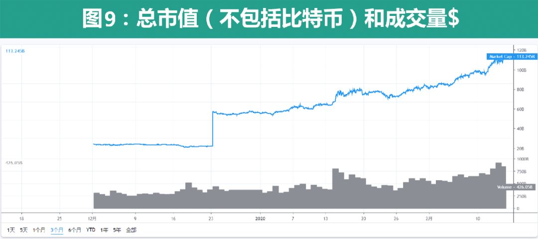 “减半”与“销毁”叠加出的刺激性行情