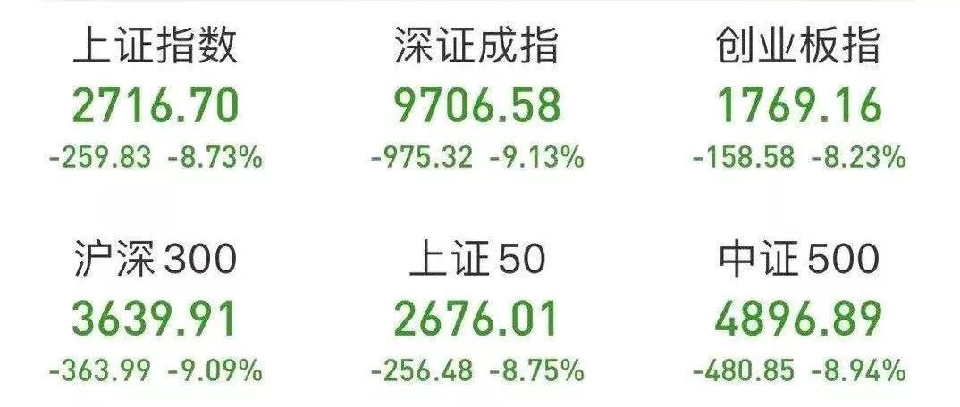 恐慌：A股全线重挫！避险：比特币持续上扬