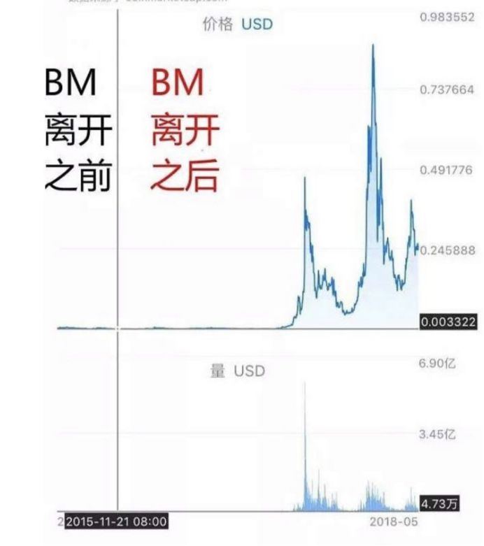 EOS“铁杆粉”们，这就是你们尊崇的BM