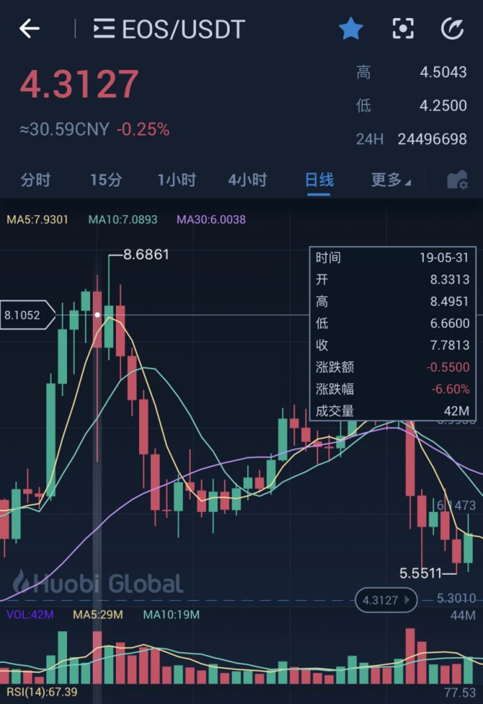 EOS“铁杆粉”们，这就是你们尊崇的BM