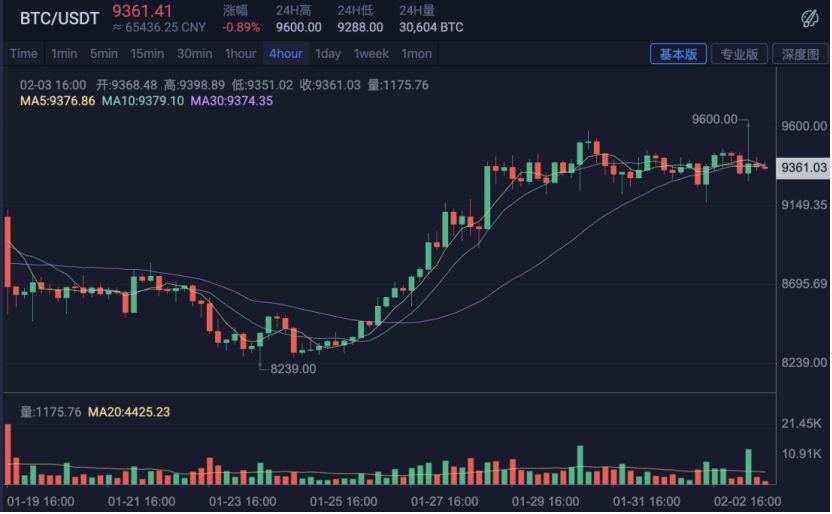 疫情阴影下的中国区块链行业：会议延期，矿机停售，从业者在家无事可做