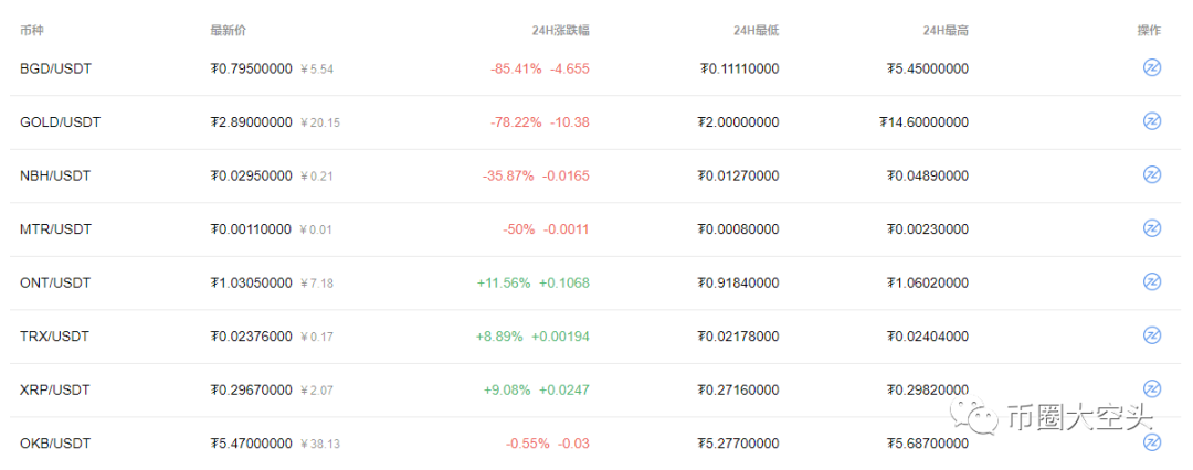 纽币交易所暴力收割，操盘手悬赏一万美金要你的头？