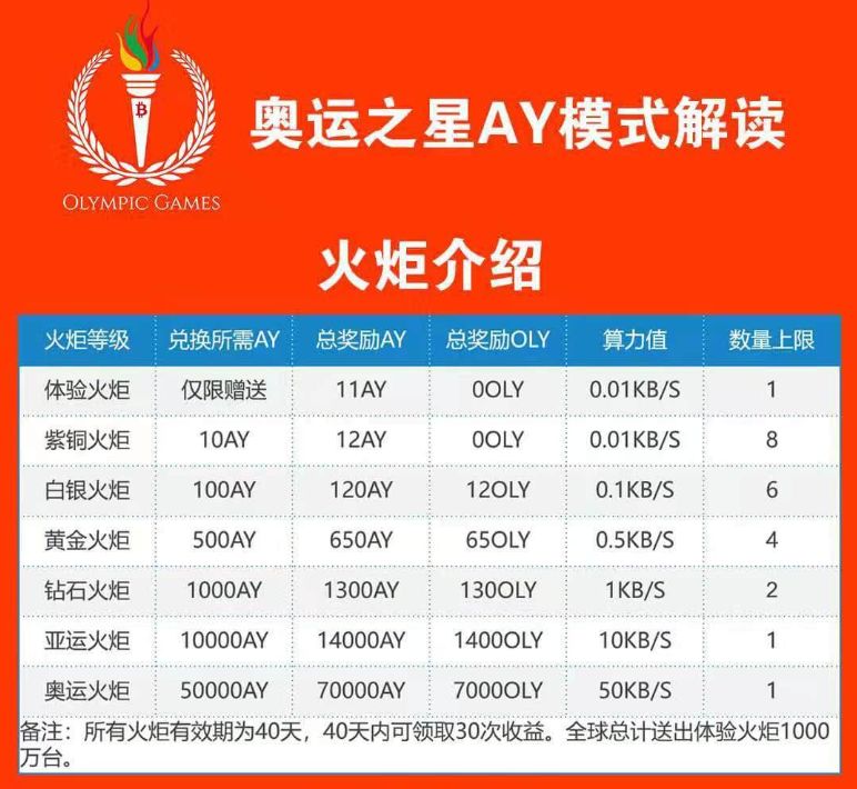 打着奥运会旗号的奥运之星，背后还是趣步的模式