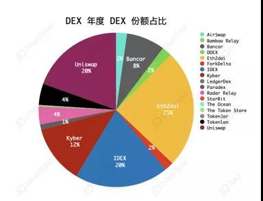 DAppTotal研究院：2019年度DeFi行业研究报告        