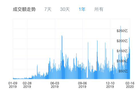 HT欲打“锁减”组合拳，平台之战一触即发