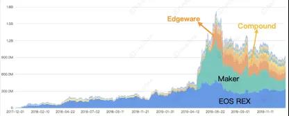 DAppTotal研究院：2019年度DeFi行业研究报告        