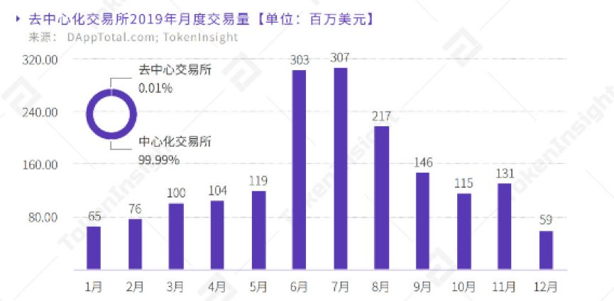 DEX平台观：各自出招解跨链之困