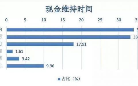 疫情下资金短缺的中小企业，真能贷到款吗？