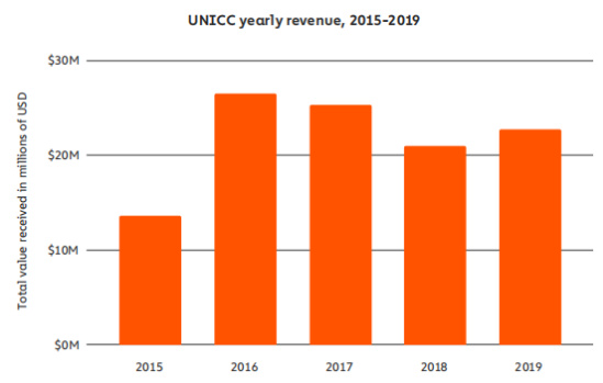 报告：2019 年暗网活动高于以往，2020 年执法部门该如何应对？