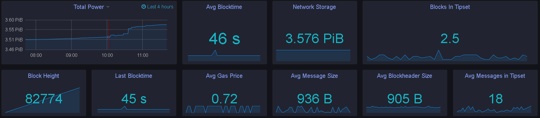 FileCoin为什么又延迟了？