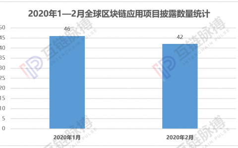 2月中国披露37个区块链应用，防疫项目数量占比超六成