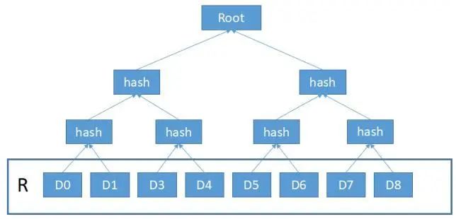 取代HTTP？一文详解Filecoin的工作证明机制