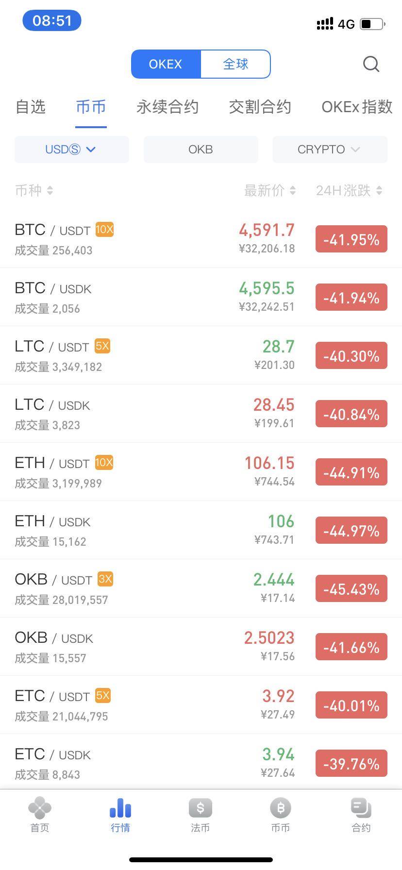 比特币暴跌创历史，国外社区怎么看？