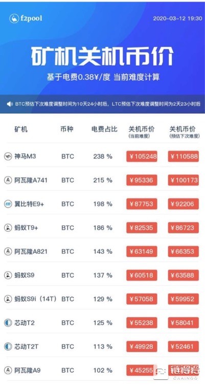 血洗数币市场24小时启示录：“次生灾害”加速蔓延 | 链得得深度        
