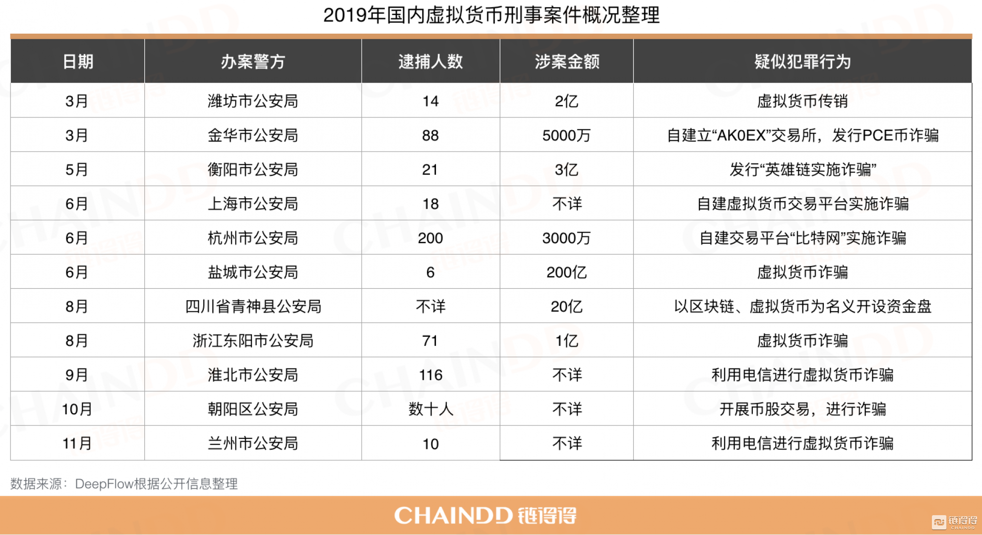 【链得得3·15重拳起底】2019年全球“百大”资金盘清单        