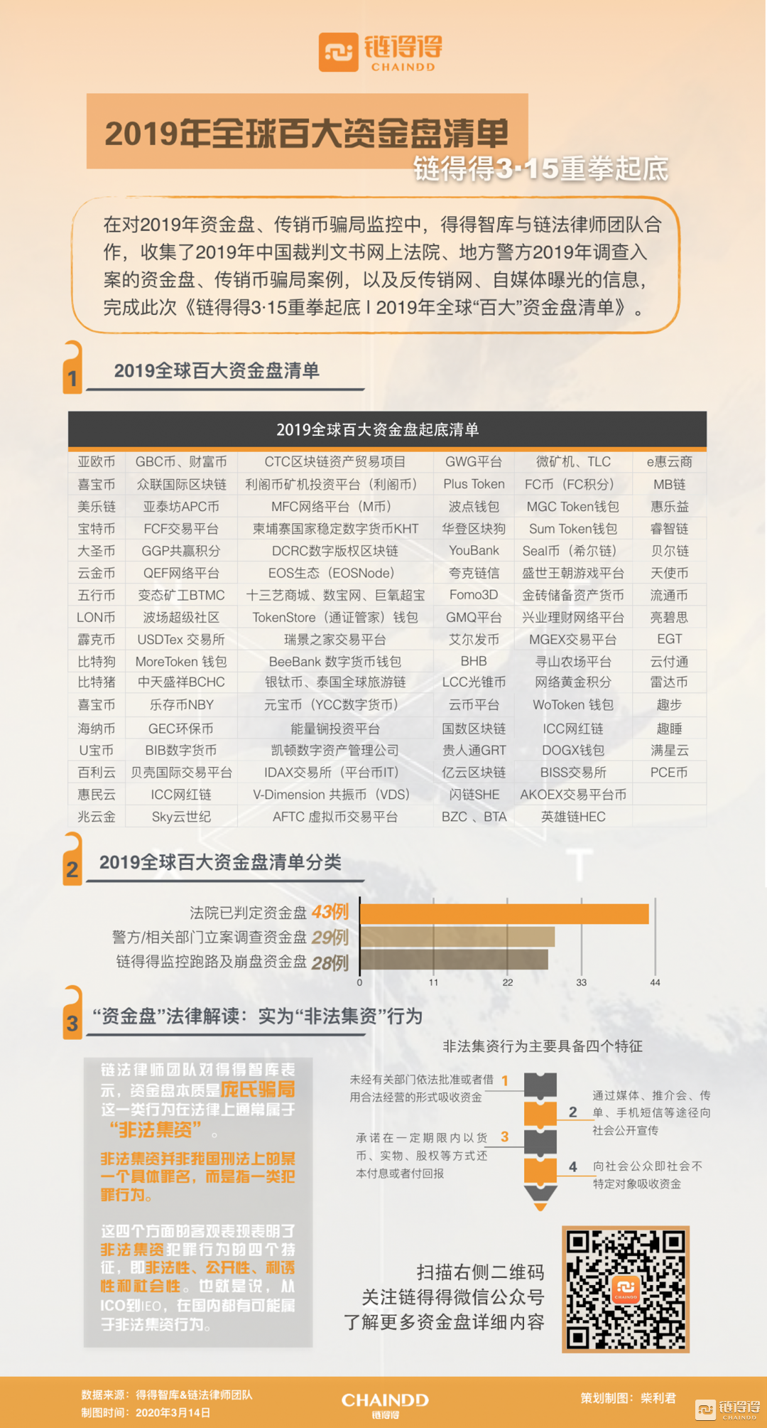 2019年全球“百大”资金盘清单