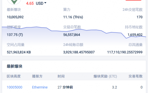 当减产20%遇上算力再分配，ETC矿工熊市寻路
