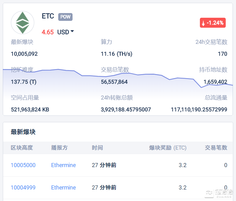 当减产20%遇上算力再分配，ETC矿工熊市寻路