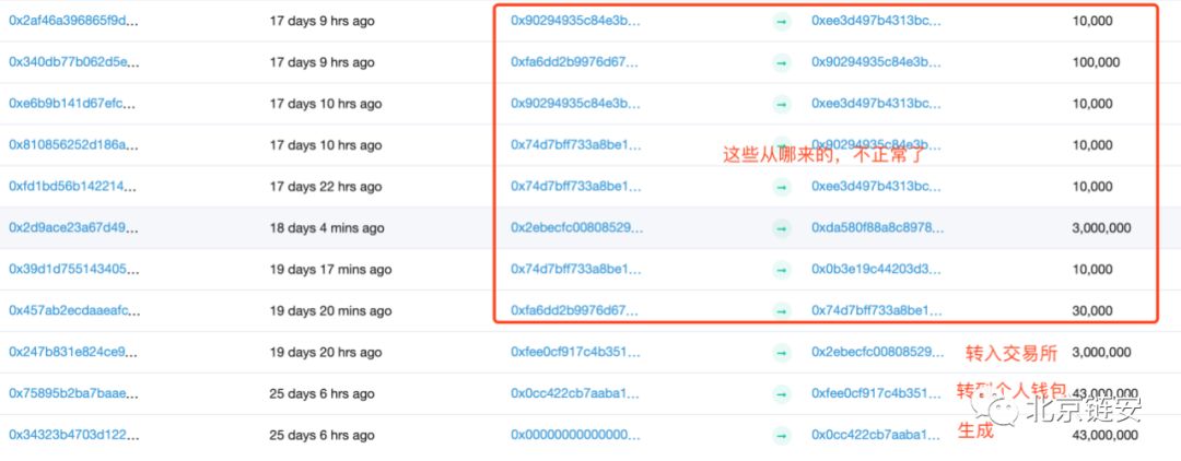 盗币的不只是黑客，“一键发币”平台暗藏后门，暗地增发盗币