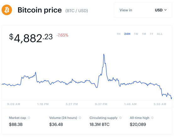 一文看懂BTC“自由落体”式暴跌的原因