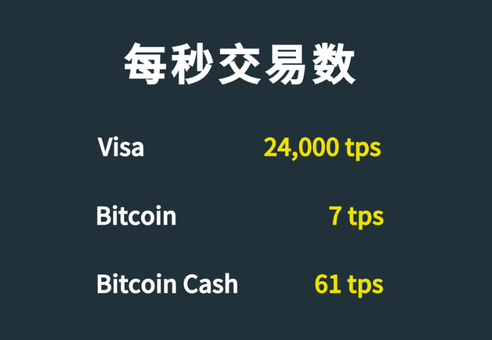 一文带你读懂闪电网络!