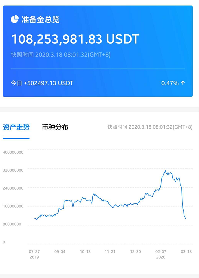 比特币闪崩后，加密货币借贷这门生意还有的玩吗？