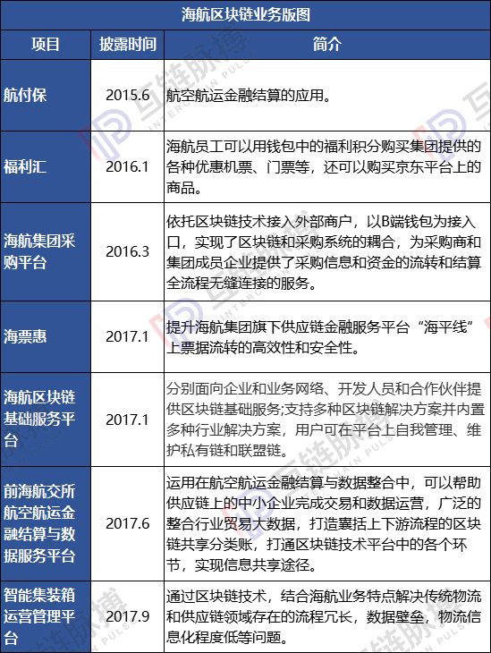 区块链救不了海航们