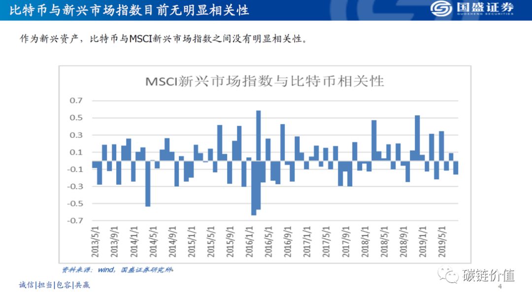 为什么比特币不是避险资产？