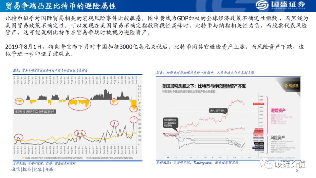 为什么比特币不是避险资产？