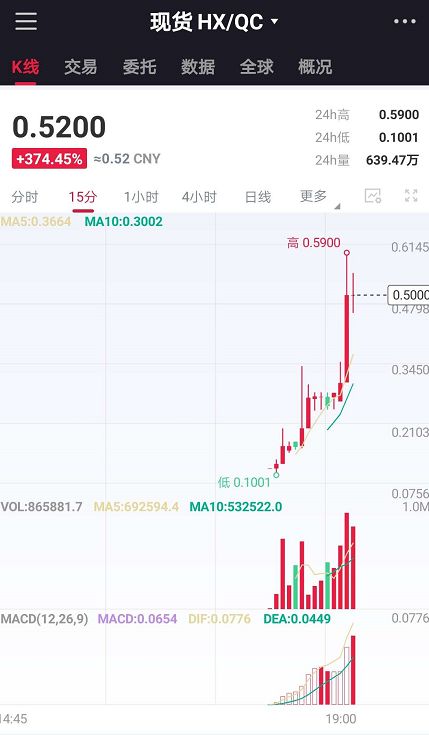 崩盘的ZBX的X-PLAN又要卷土重来了，3.0继续“博傻”？