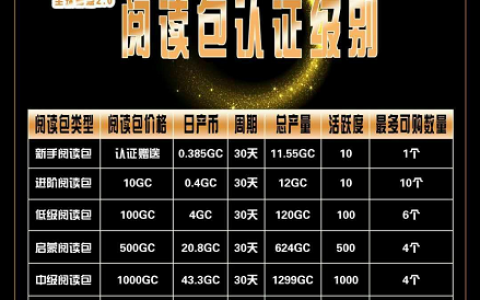 “全球看点”回归开启二次收割，韭菜的钱准备好了没