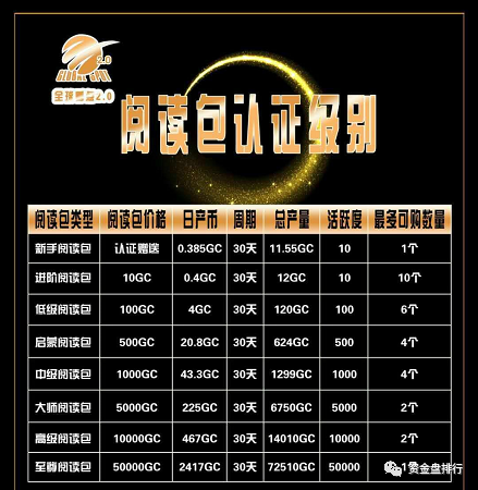“全球看点”回归开启二次收割，韭菜的钱准备好了没
