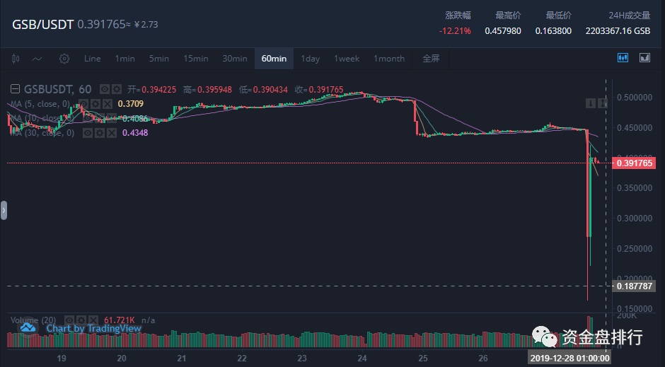 “全球看点”回归开启二次收割，韭菜的钱准备好了没