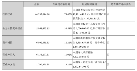 中青宝区块链真面目：无厘头业务逻辑 实际控制人持续减持
